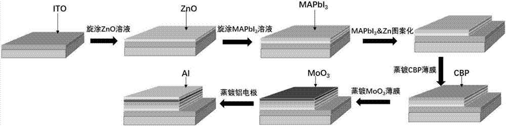 Integrated full perovskite solar energy cell and LED display system and manufacturing method thereof