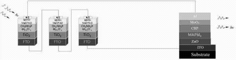 Integrated full perovskite solar energy cell and LED display system and manufacturing method thereof