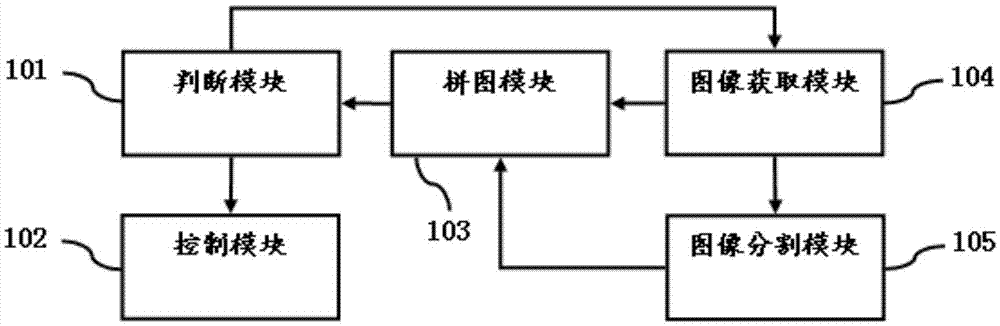 Alarm control method and apparatus