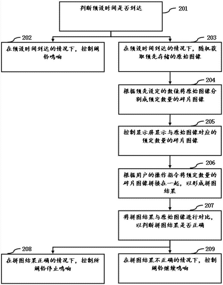 Alarm control method and apparatus