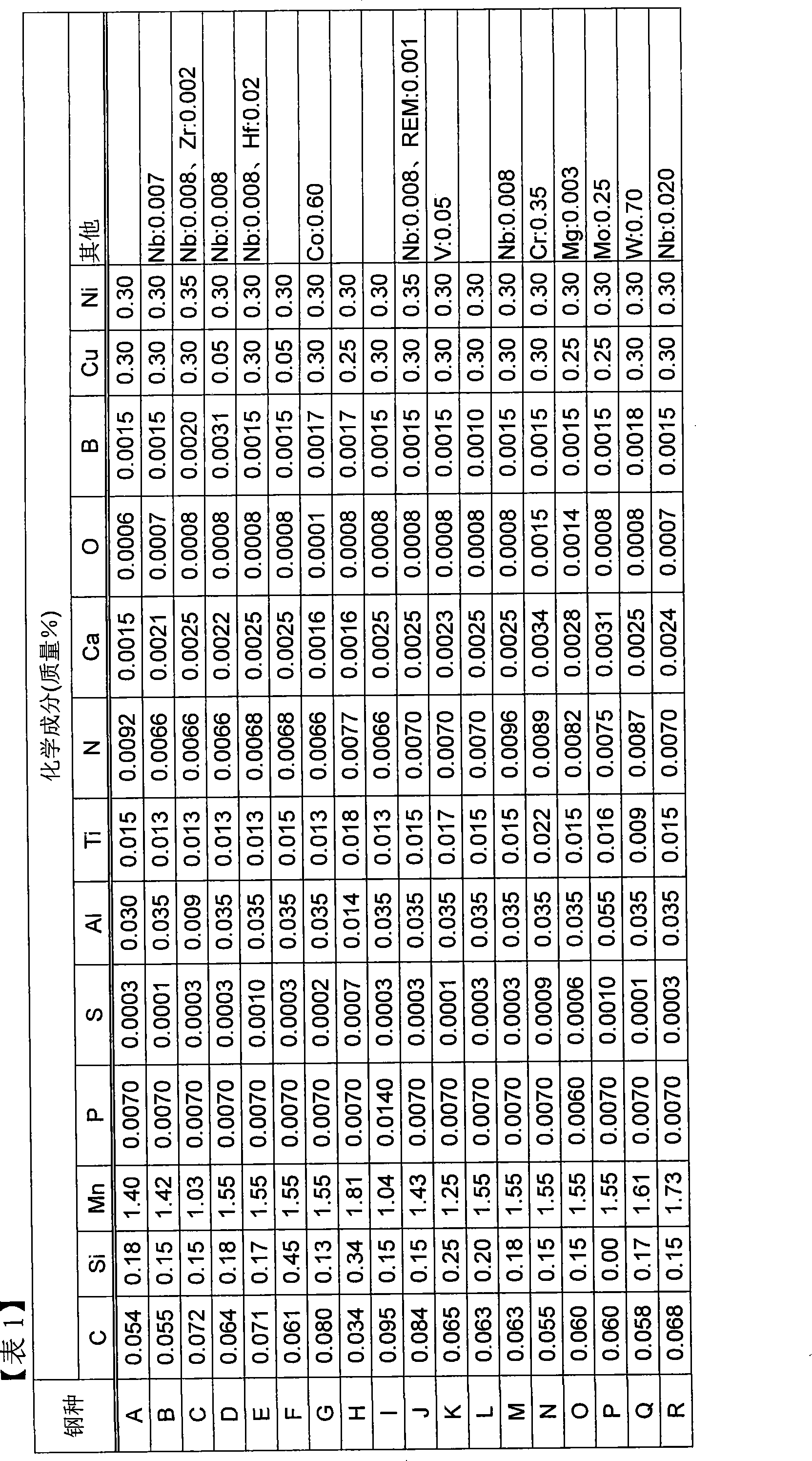 Steel plate excellent in toughness of large heat-input weld heat affected zone