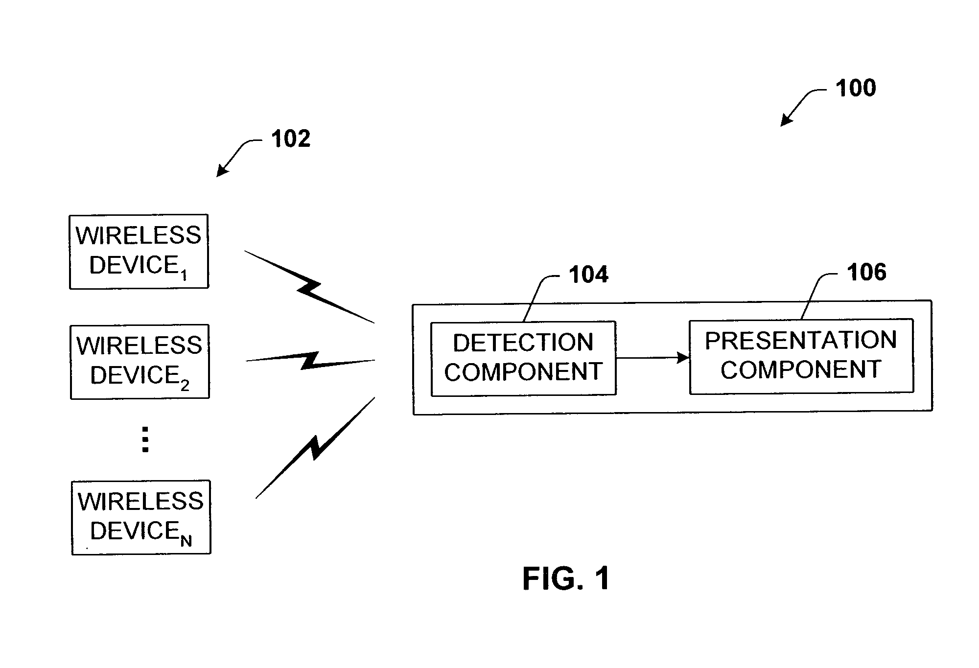 Multi-dimensional graphical display of discovered wireless devices