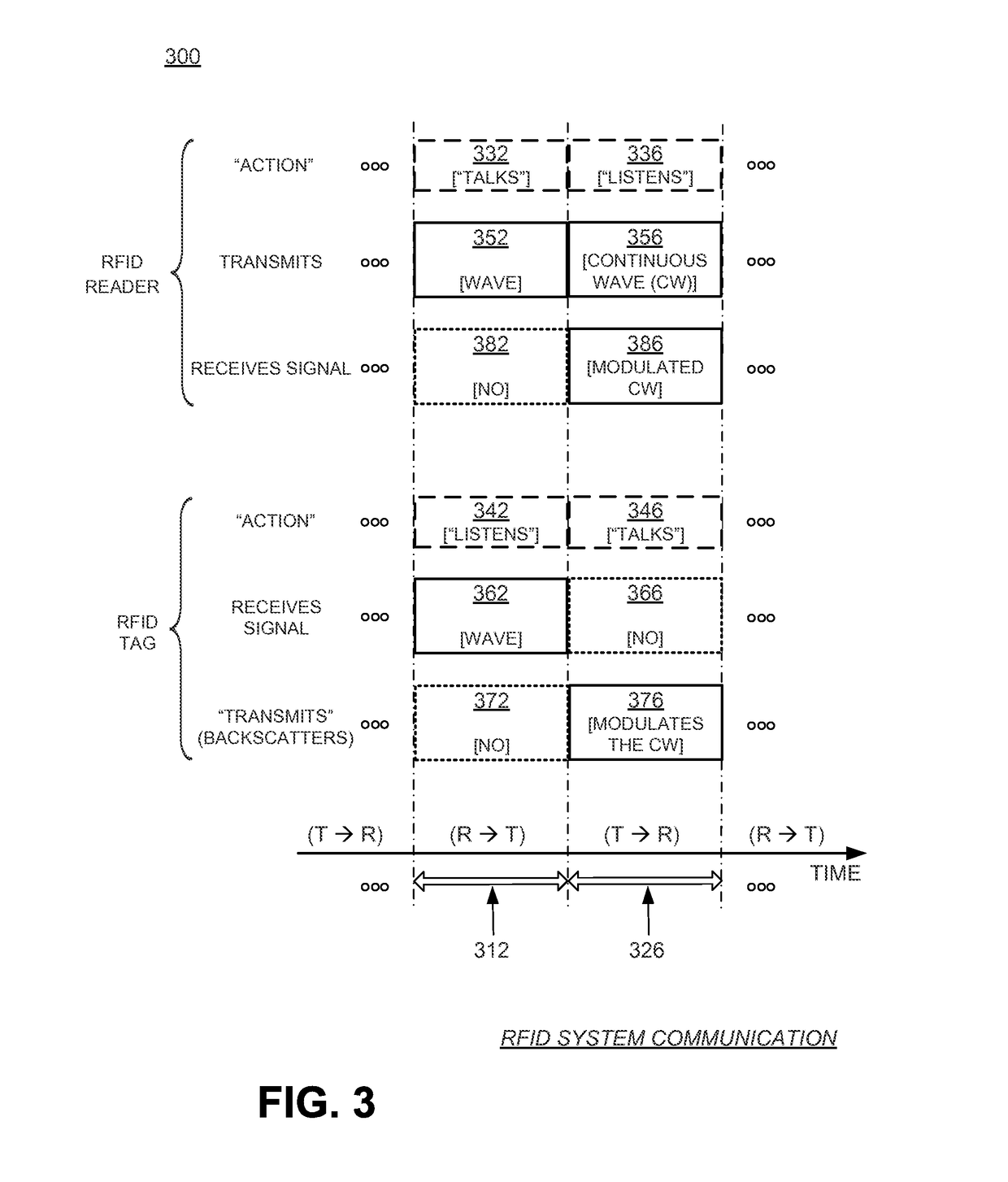 Enhanced RFID tag authentication