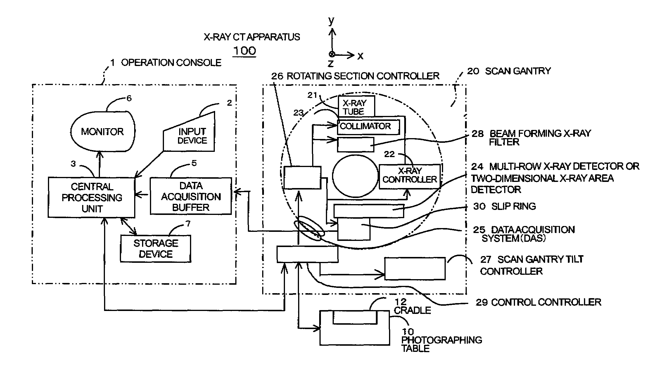 X-ray CT apparatus