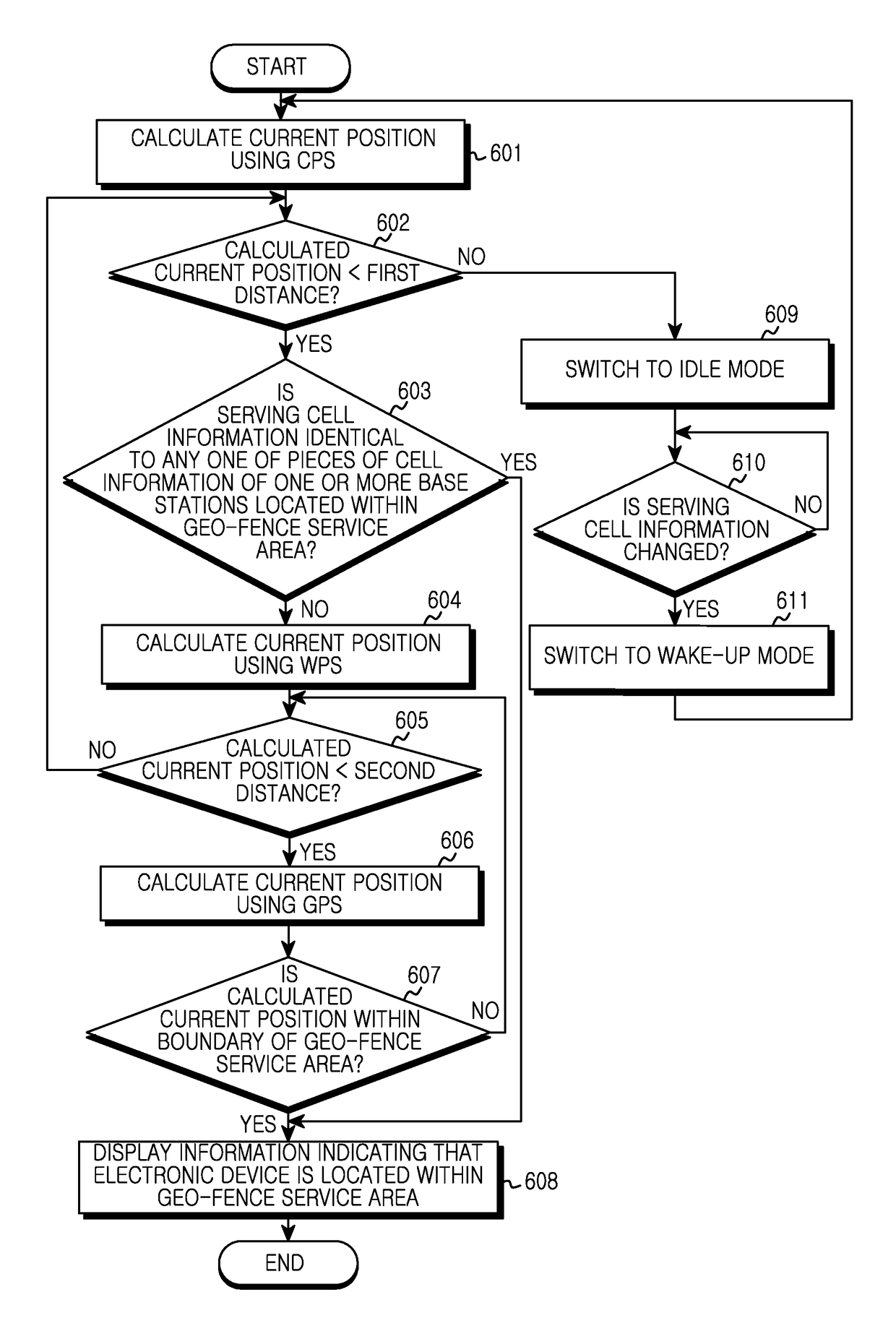 Electronic device and method for receiving geo-fence service with low power consumption