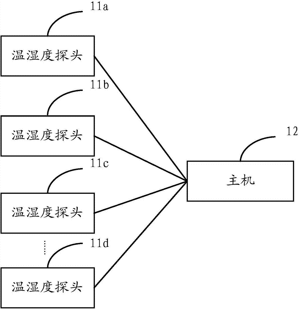 Temperature and humidity measuring and control device, system and method