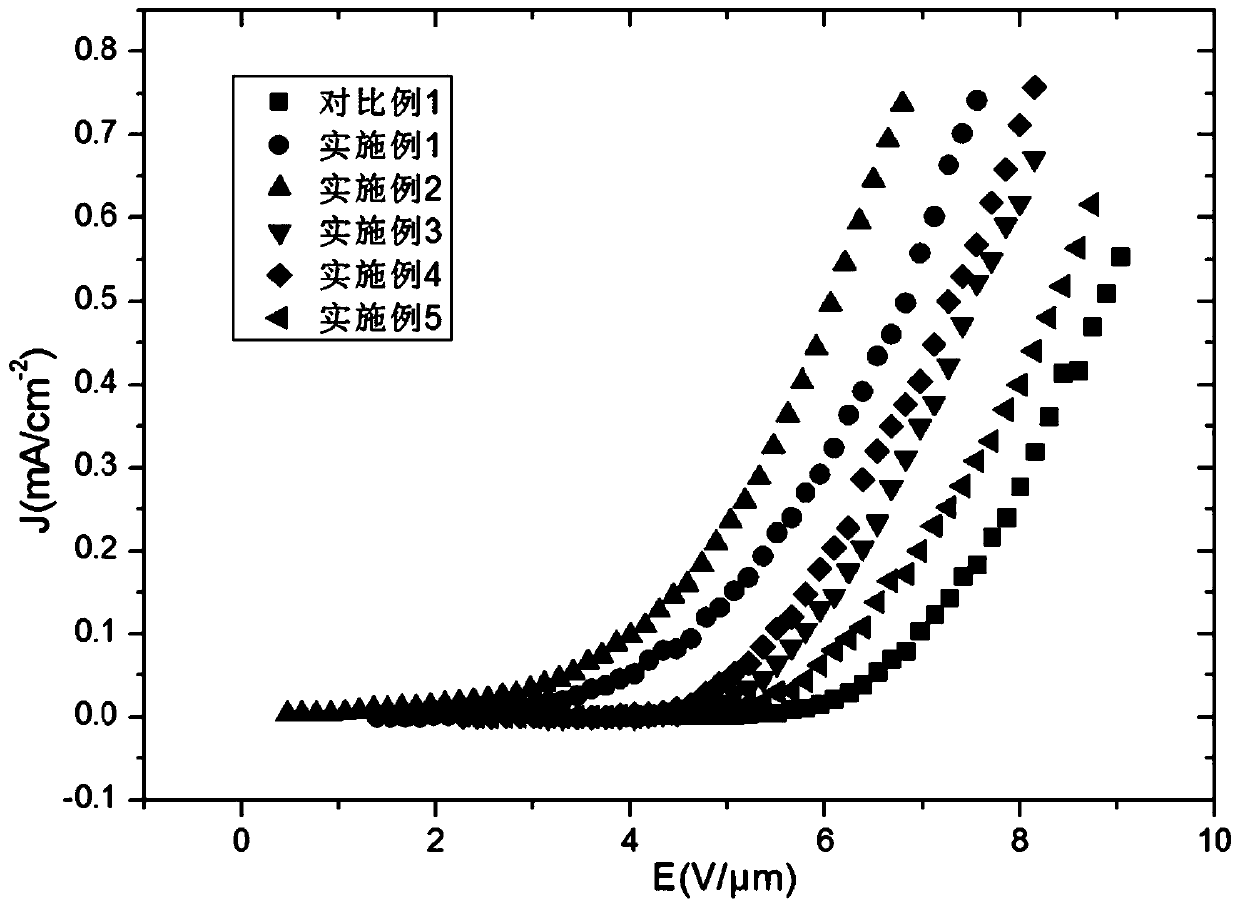 Graphene field emission cathode and preparation method thereof