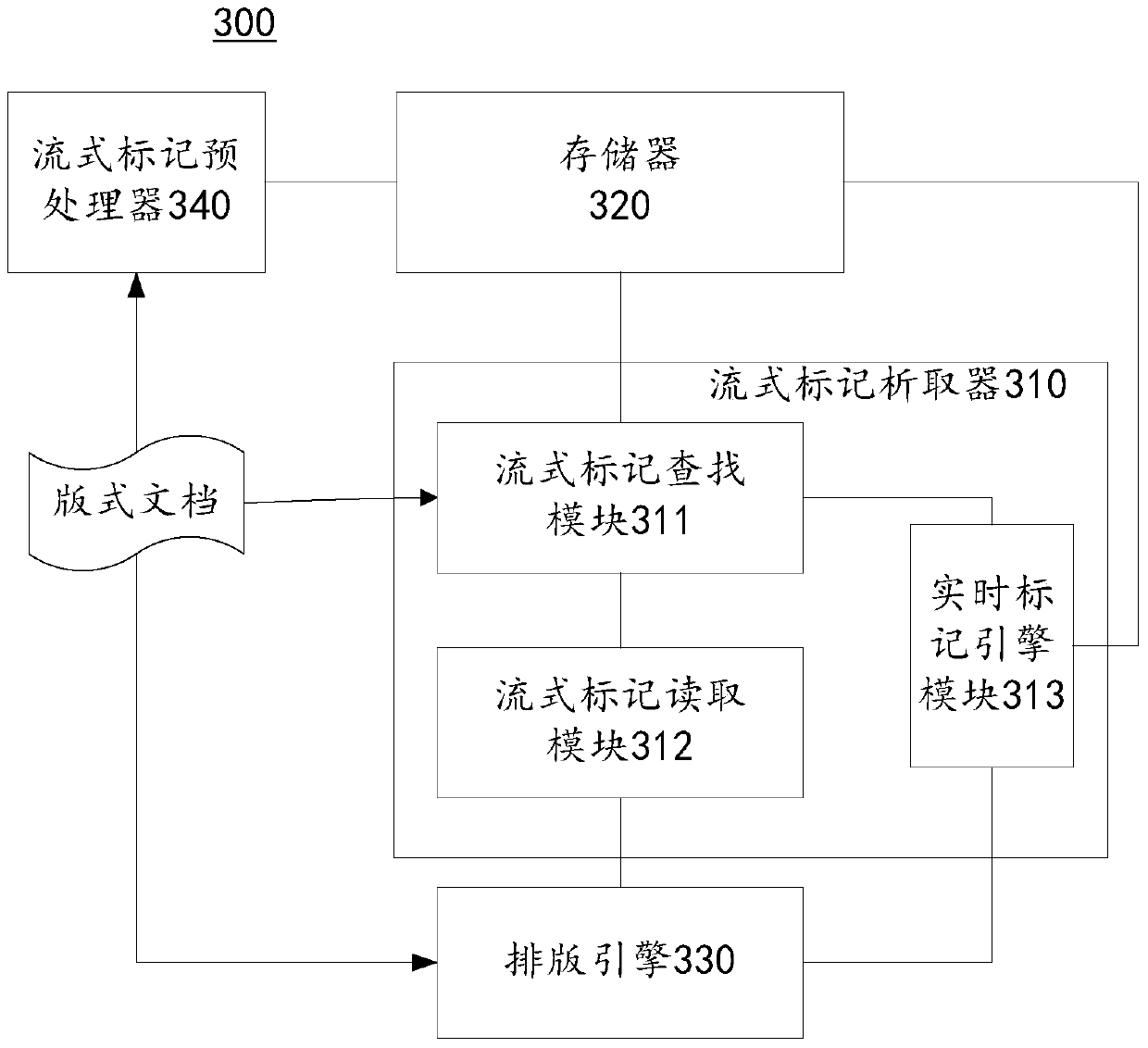 Method and system for rearranging layout documents and electronic reading terminal