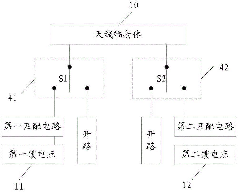 Antenna performance optimization method and electronic equipment