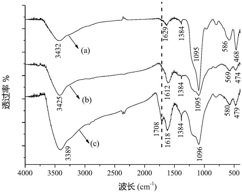 In-situ MgO template preparing method and application of magnetic mesoporous carbon nanospheres with high adsorptive property