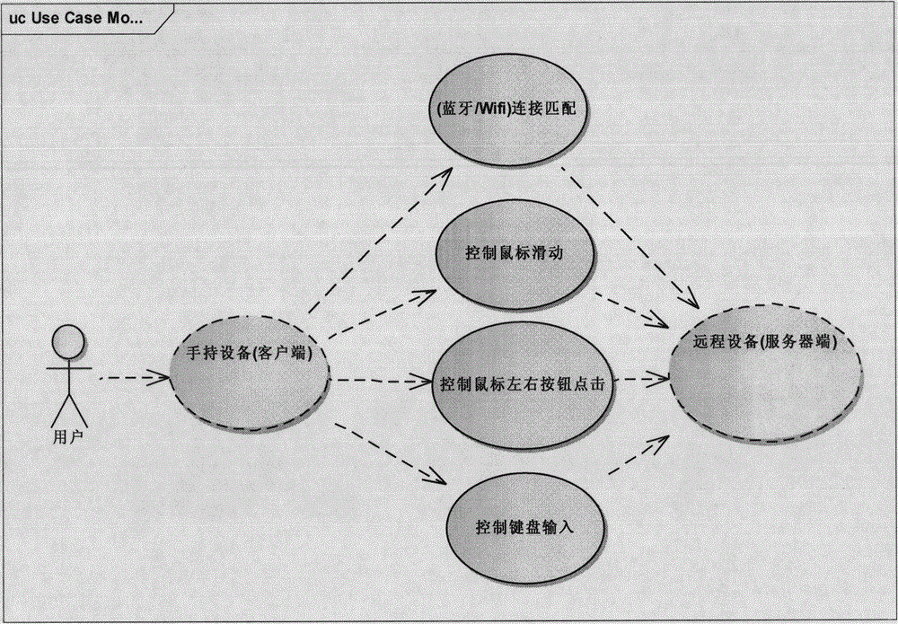 System capable of realizing immersive virtual reality over mobile platforms