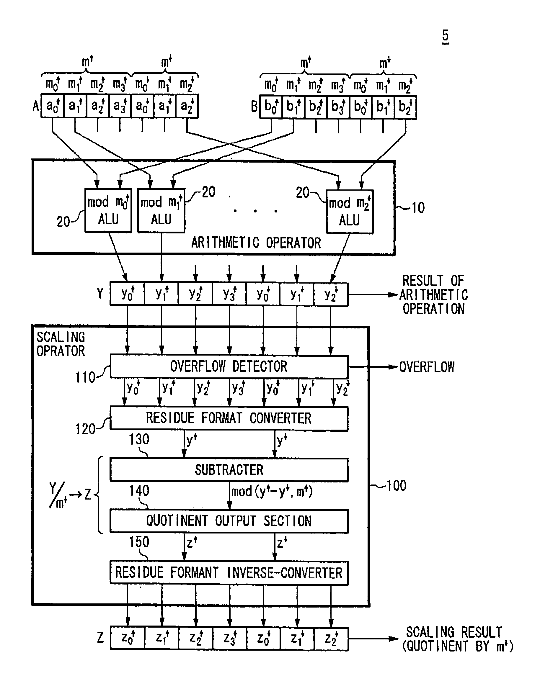 Residue number system arithmetic operating system, scaling operator, scaling operation method and program and recording medium of the same