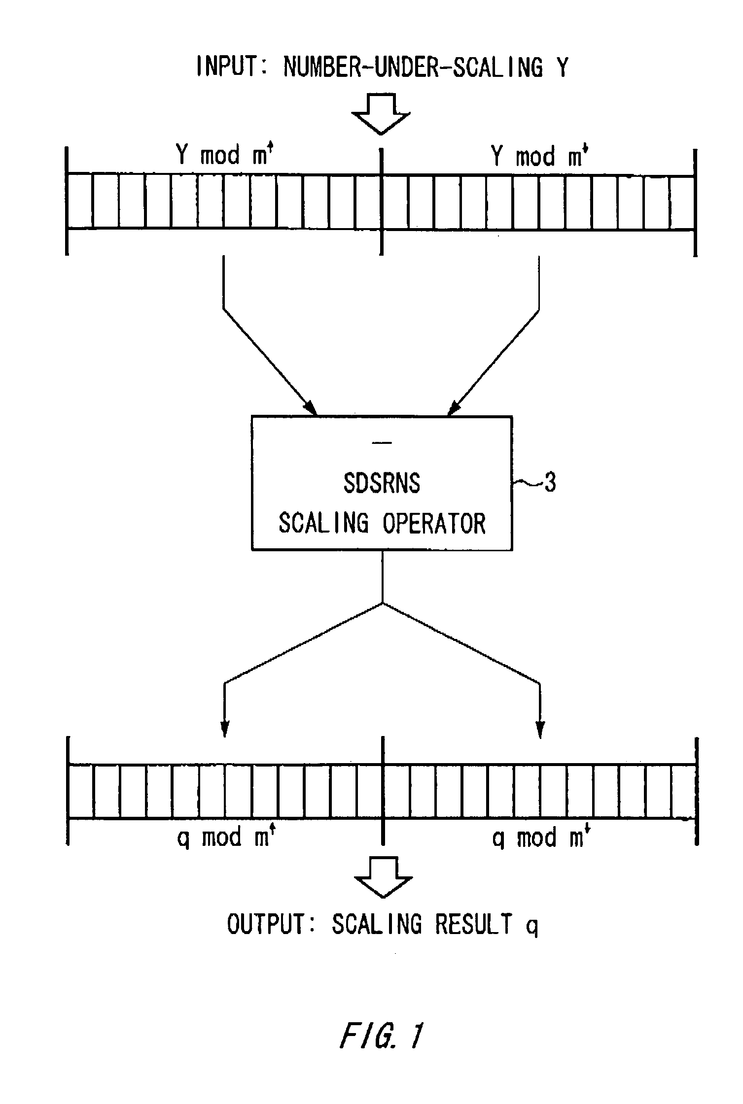 Residue number system arithmetic operating system, scaling operator, scaling operation method and program and recording medium of the same