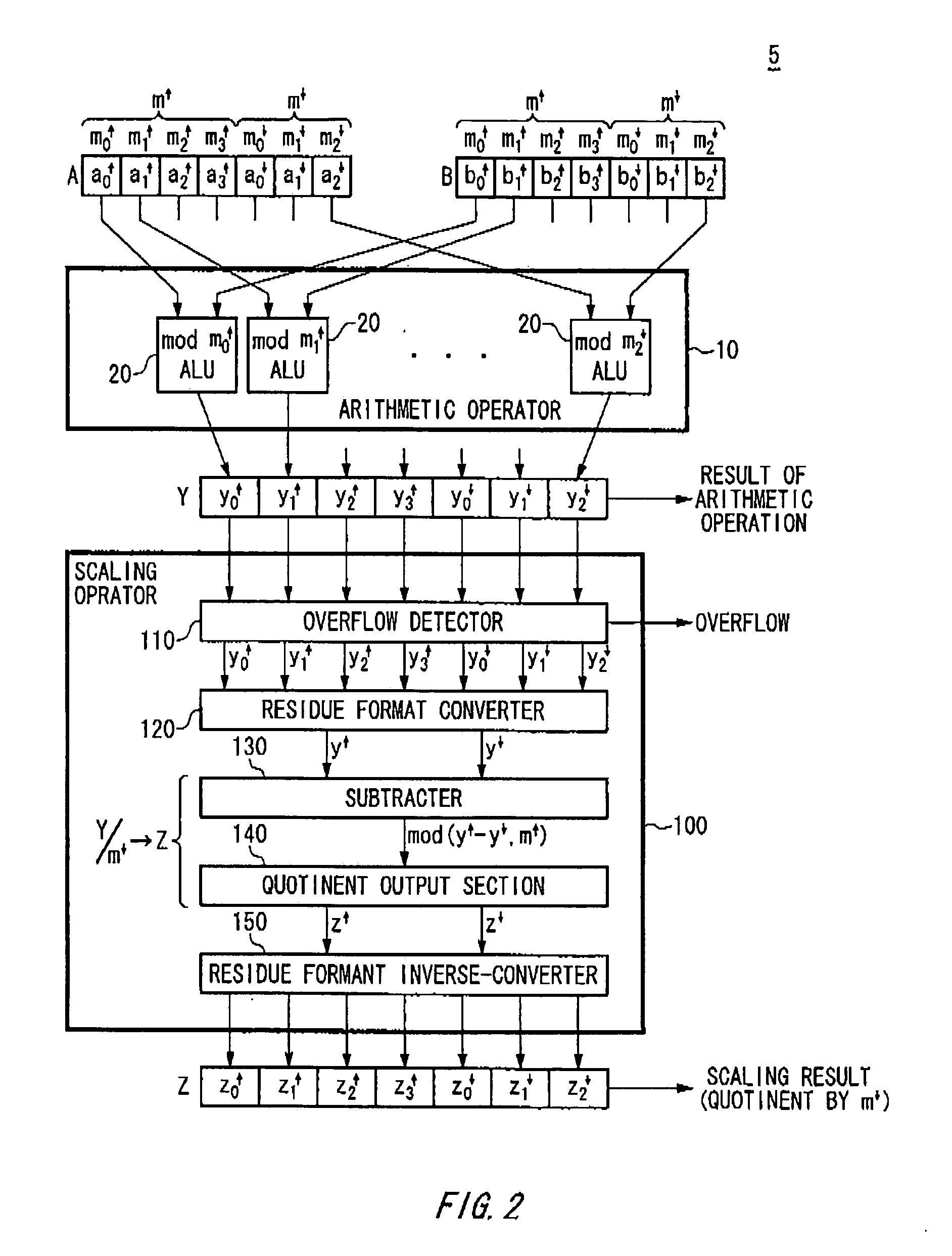 Residue number system arithmetic operating system, scaling operator, scaling operation method and program and recording medium of the same