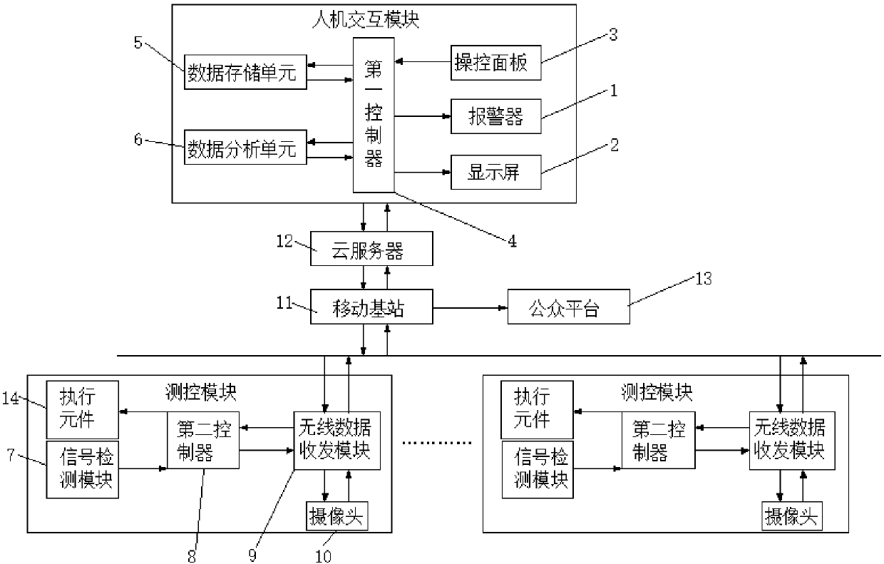 Industrial automation control device