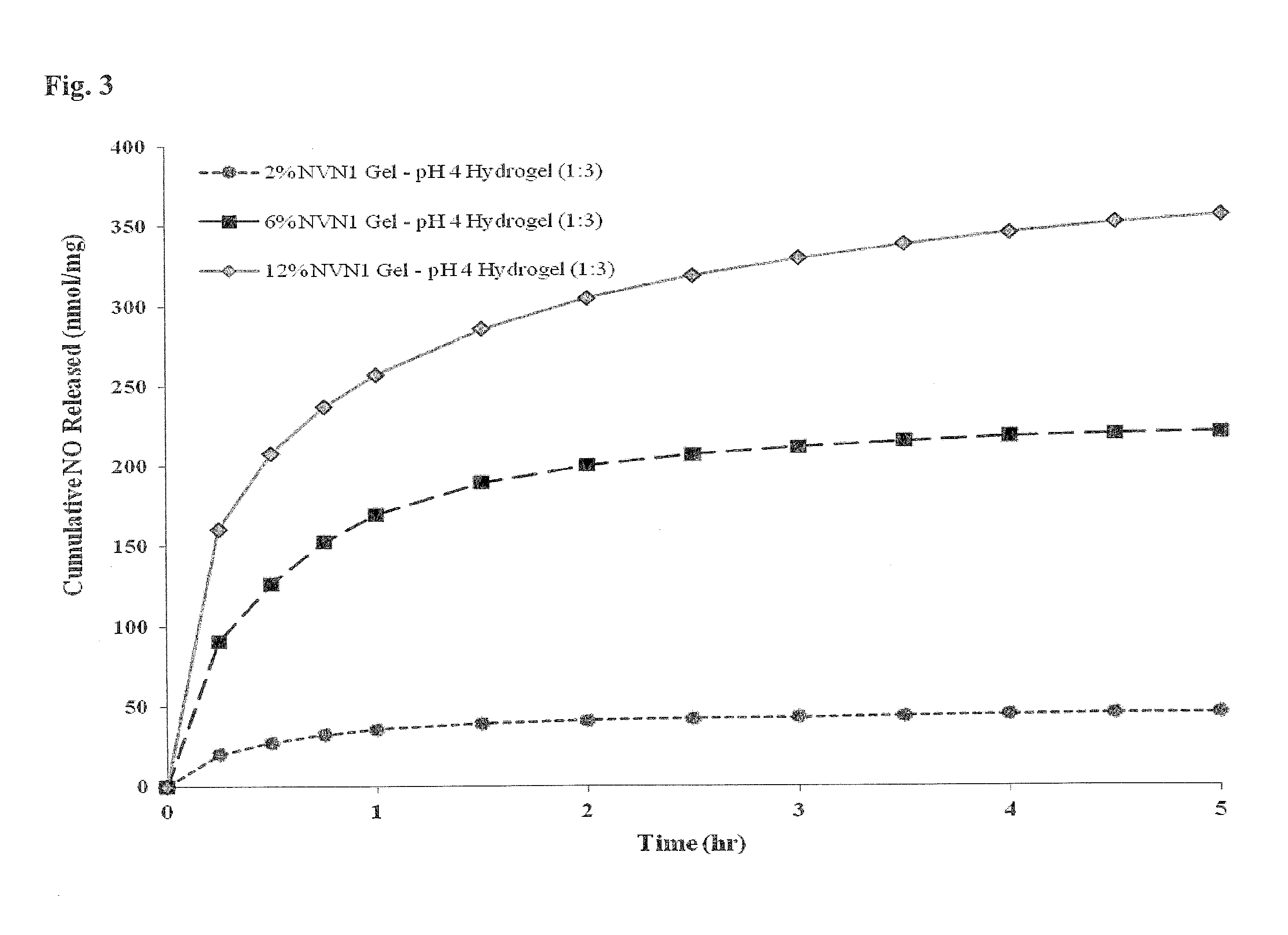 Methods of modulating steroid hormone activity