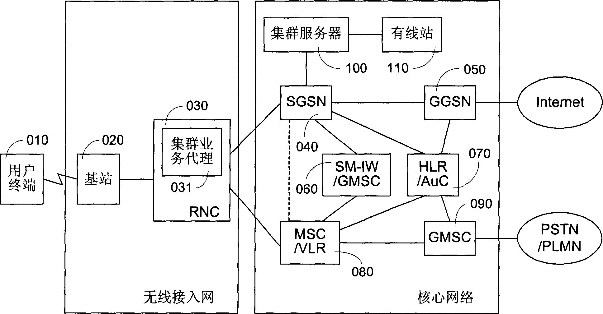 Digital cluster communication system and method for realizing cluster service