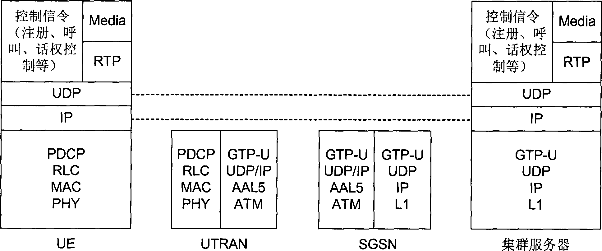 Digital cluster communication system and method for realizing cluster service