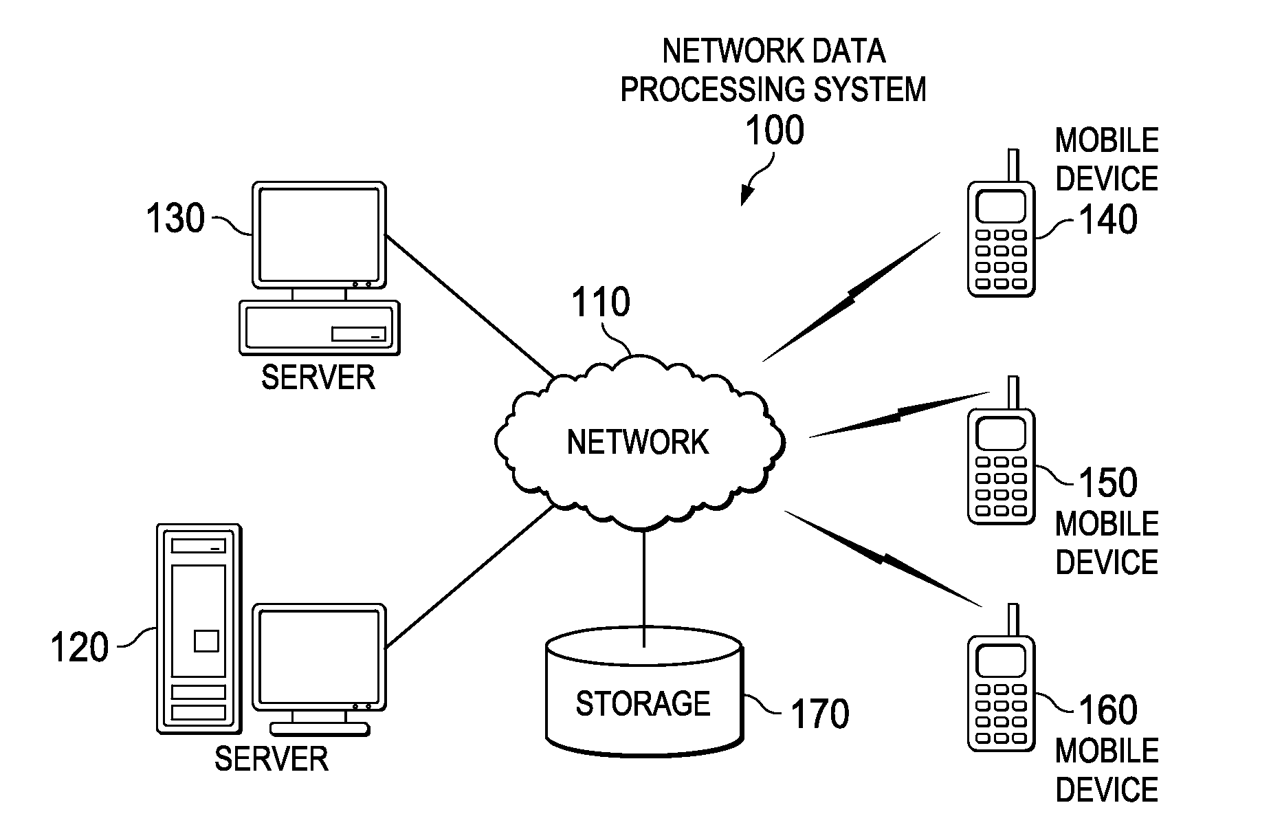 Mobile Device Peer Volume Polling