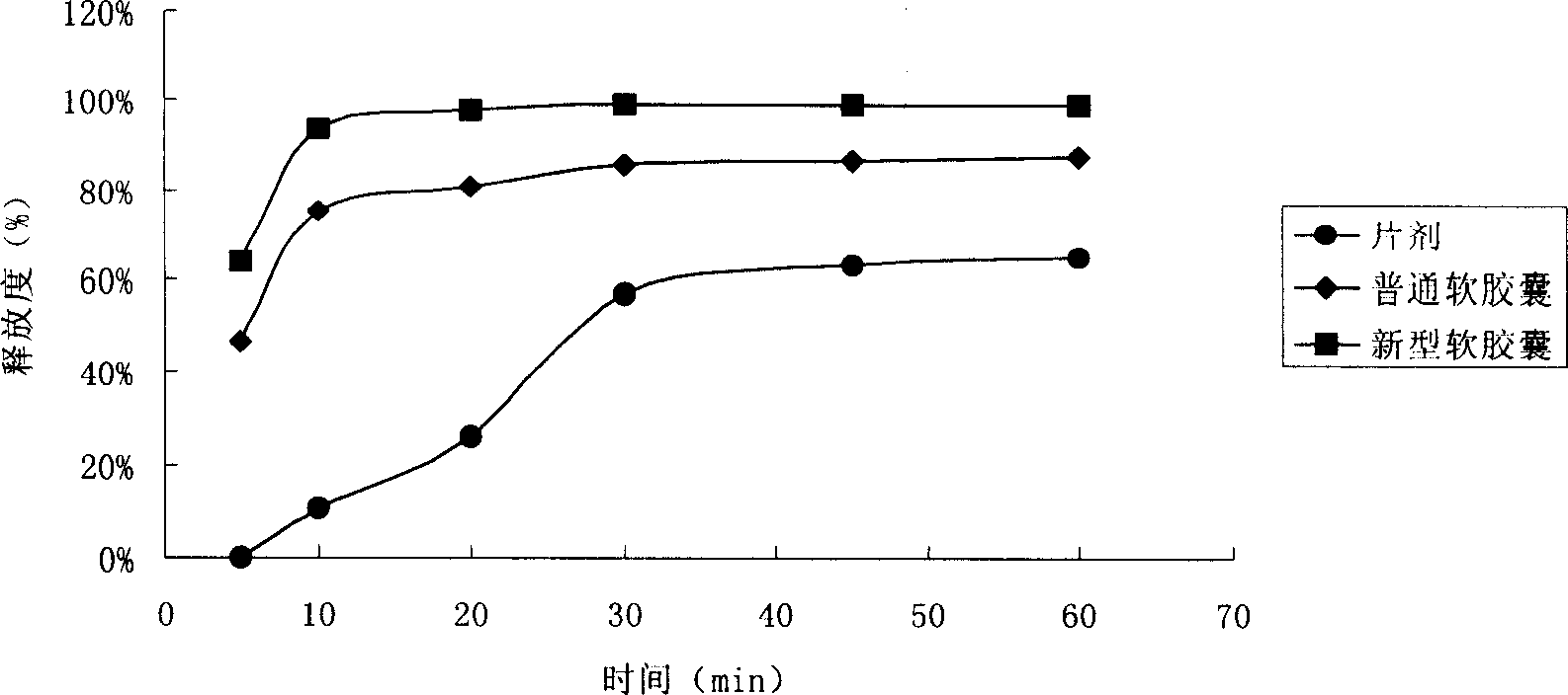 Cucurbitacin soft capsule and its preparation process