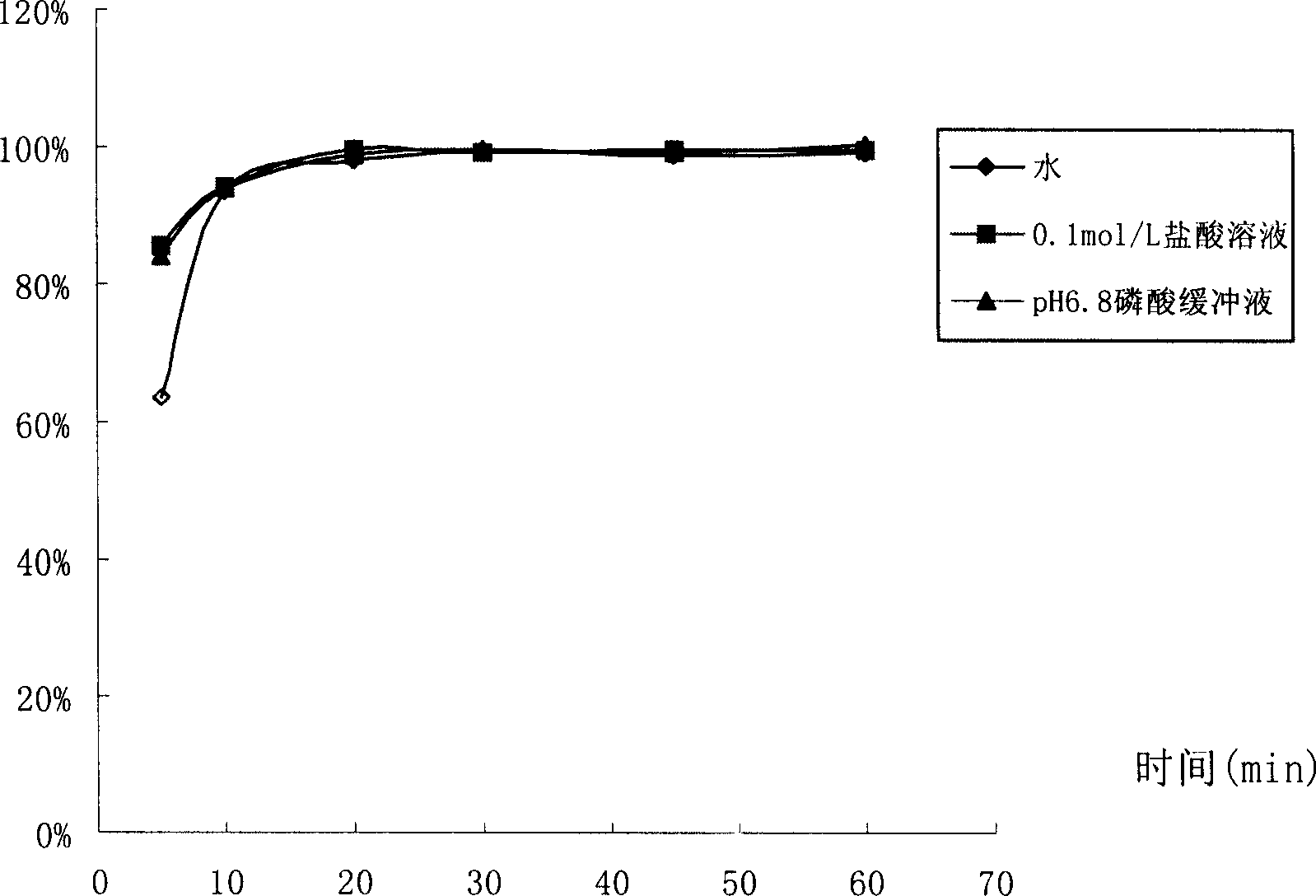 Cucurbitacin soft capsule and its preparation process