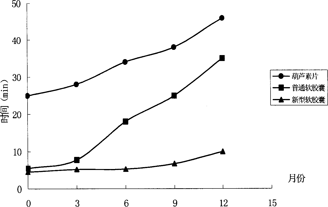 Cucurbitacin soft capsule and its preparation process