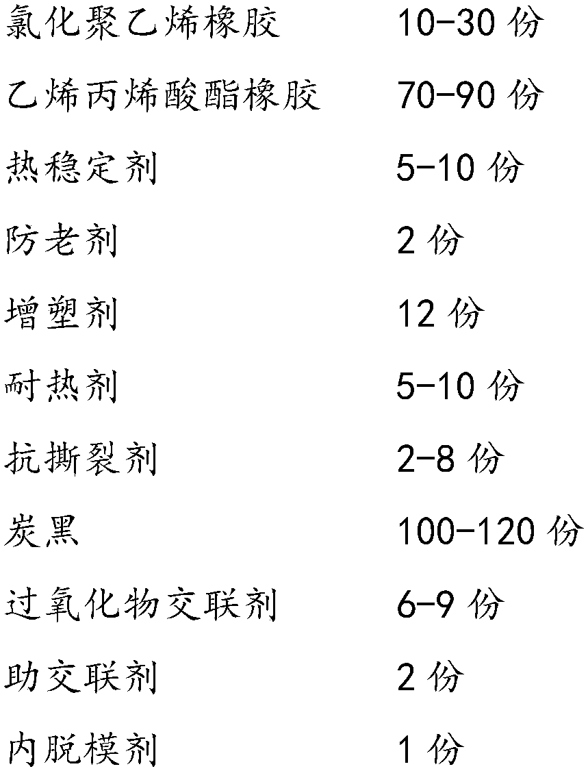 Rubber composition used for automobile cooling pipe and preparation method thereof