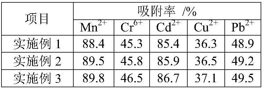 Method for preparing heavy metal high-efficiency adsorbent by utilizing compound bacterial agent