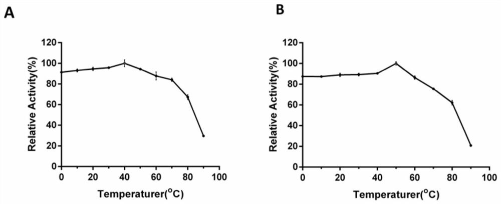 A kind of endo-type β-mannan hydrolase man01929 and its method and application of mutation into glycosyltransferase