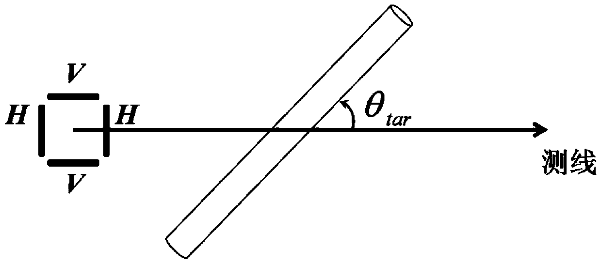 Underground linear target trend measurement method and system based on polarization ground penetration radar