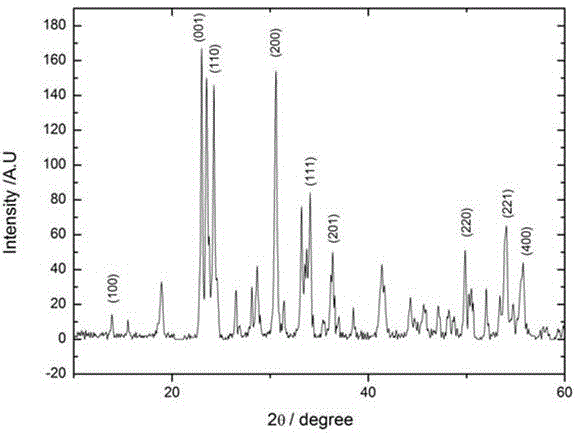 Preparation method of cobalt-doped nano tungsten oxide negative electrode material