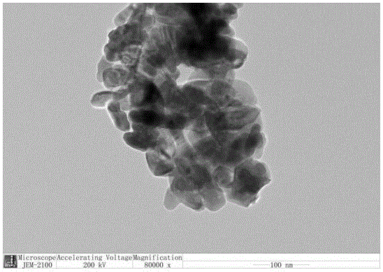 Preparation method of cobalt-doped nano tungsten oxide negative electrode material