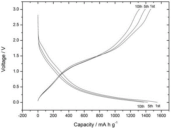 Preparation method of cobalt-doped nano tungsten oxide negative electrode material