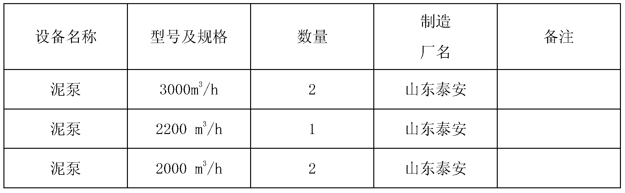 Open-type slurry collecting pool relay reclamation pump station system and construction method thereof