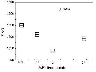 Synthesis method of lectin-iron core gold shell nanoparticles for tumor MRI/CT dual-mode diagnosis