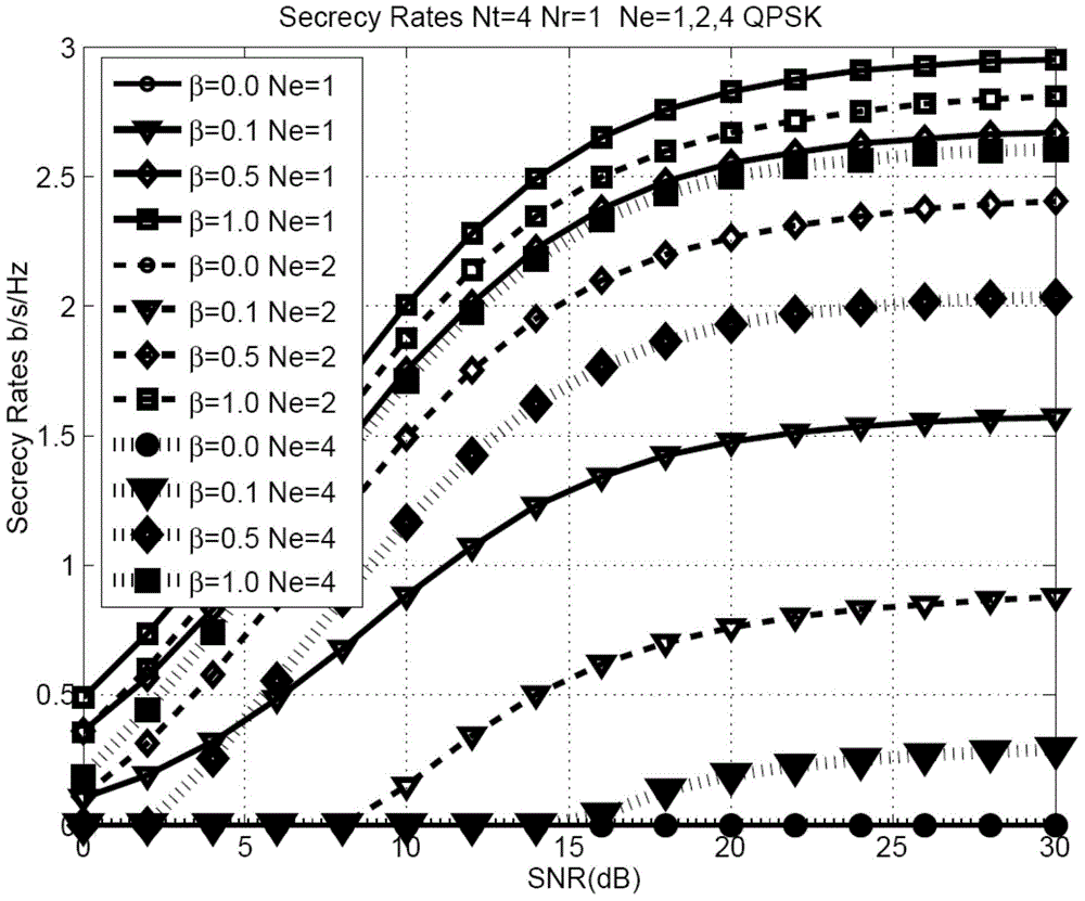 Data transmission method and data transmission device based on SM-MIMO