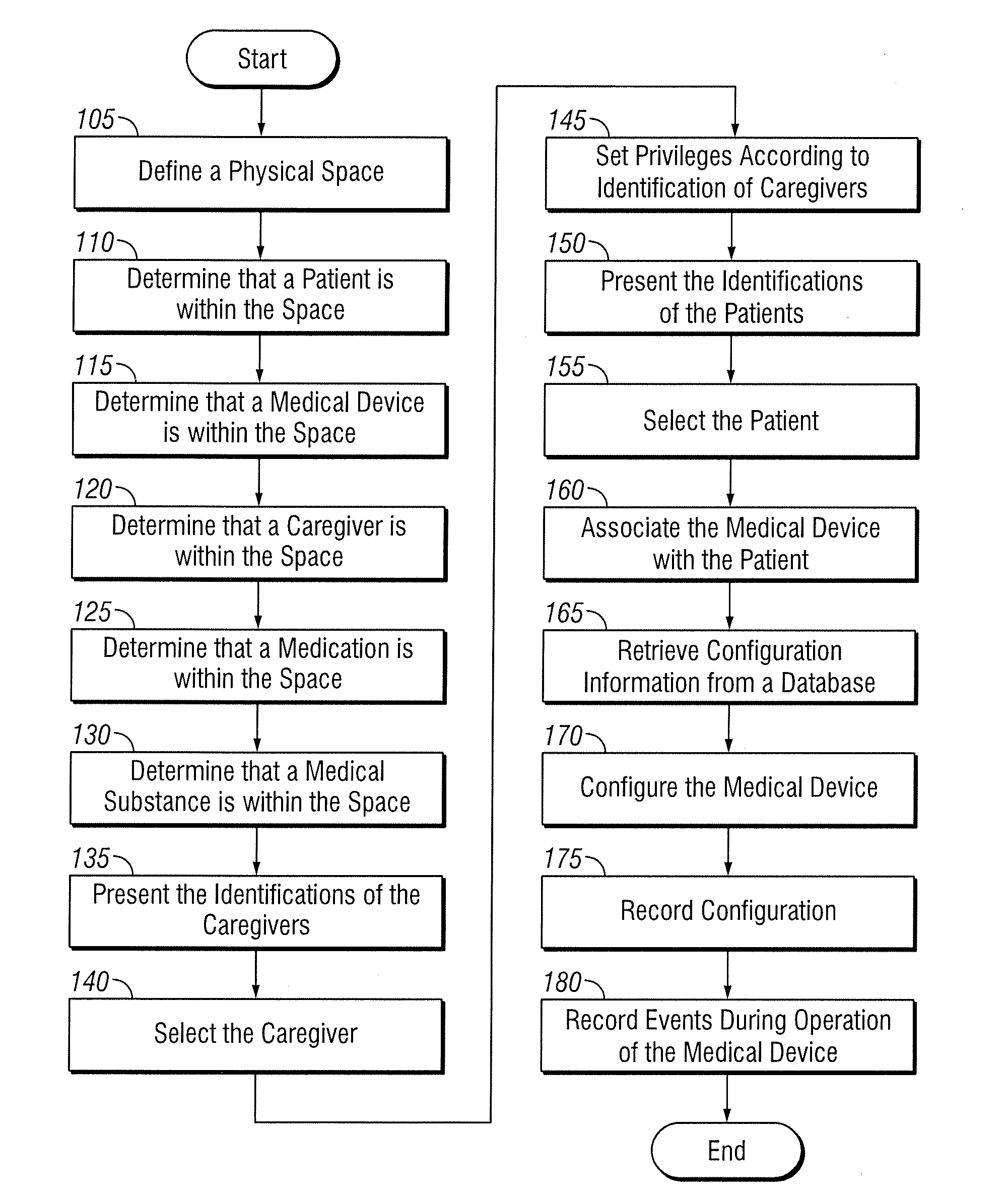 Automatic association of medical elements