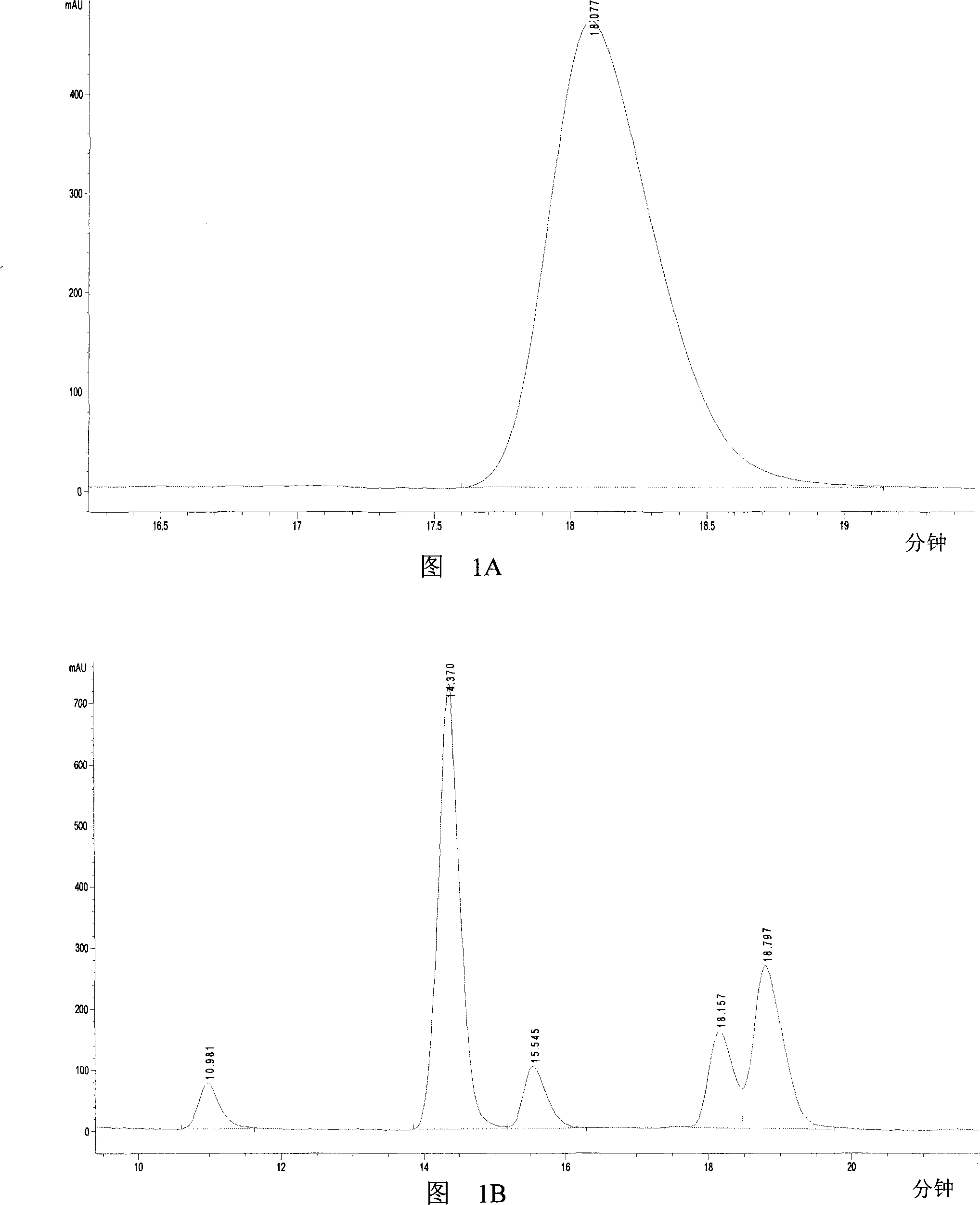 Method for synthesizing lactic acid by using glycerol