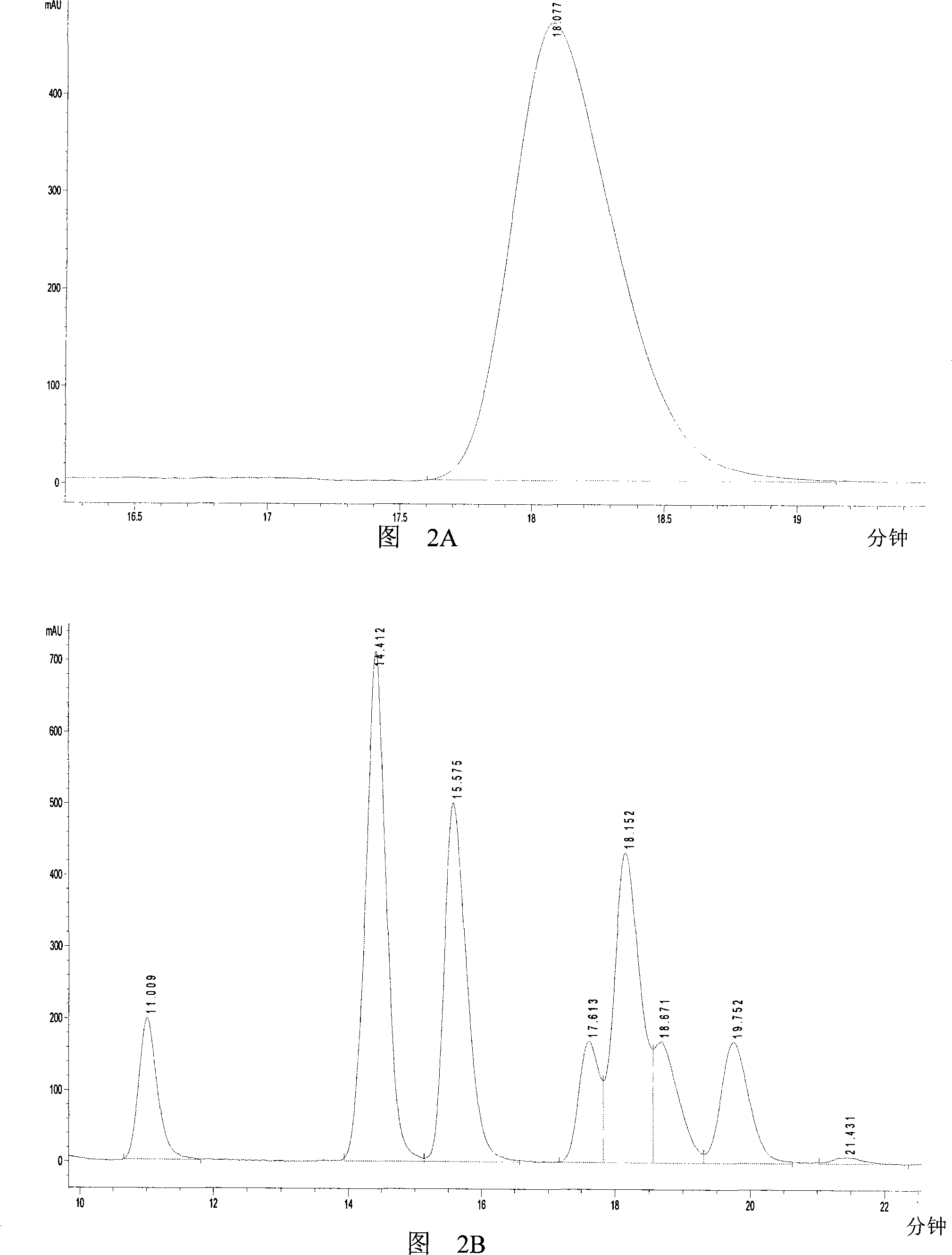 Method for synthesizing lactic acid by using glycerol