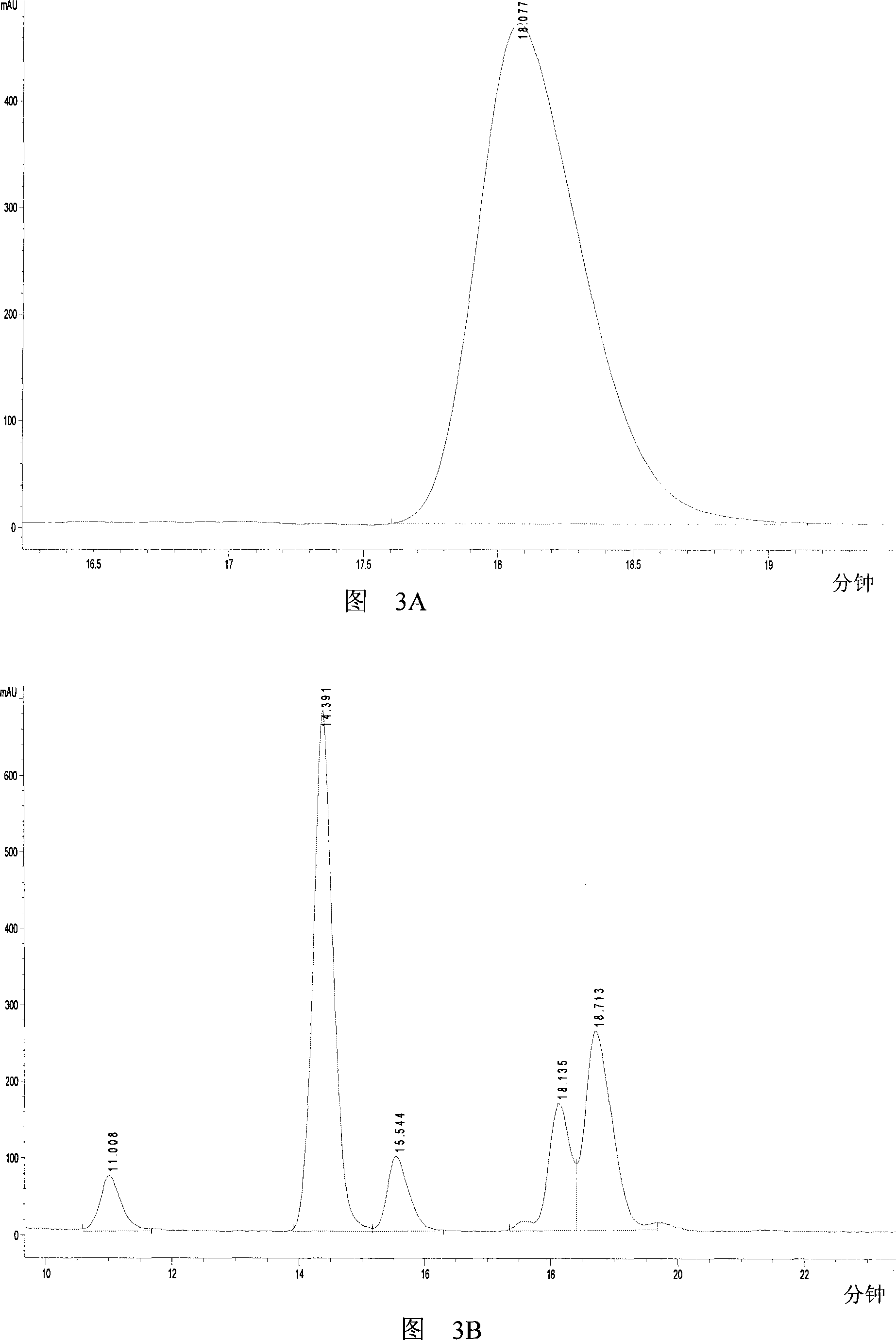 Method for synthesizing lactic acid by using glycerol