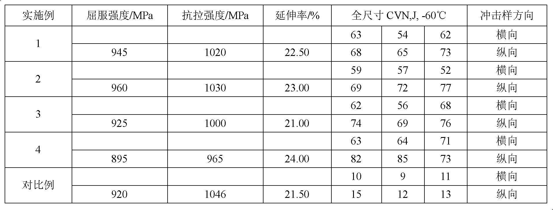 High strength seamless steel pipe with excellent low temperature toughness and manufacturing method thereof