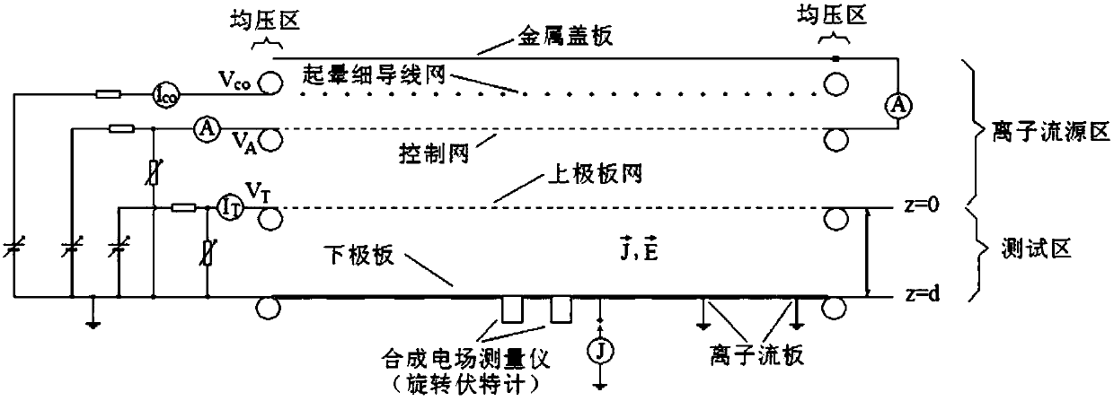 Measuring method and device for atmospheric ion mobility