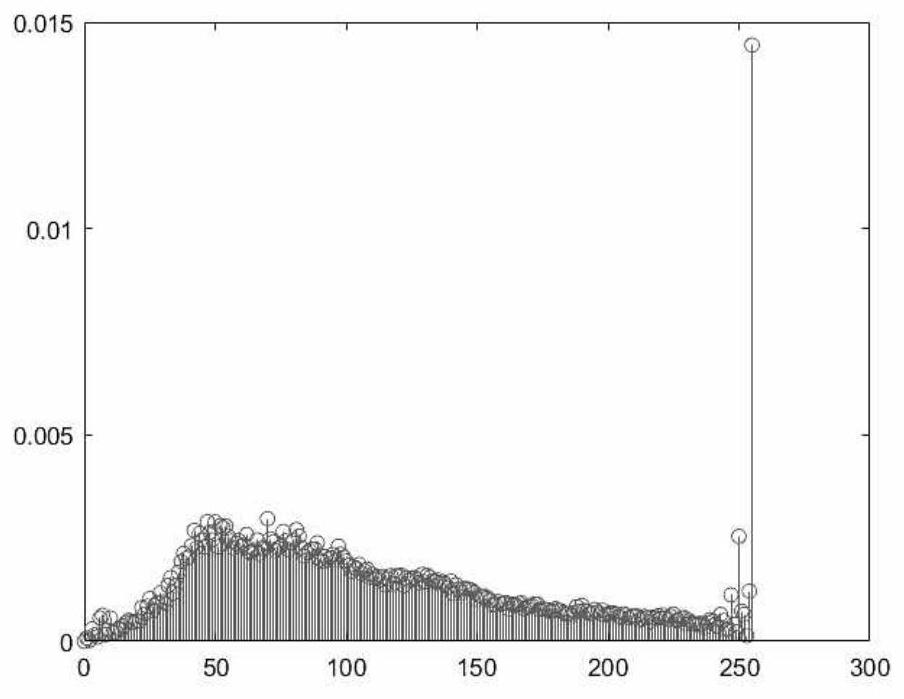 Multi-scene sailor unsafe behavior detection method based on improved YOLOv3