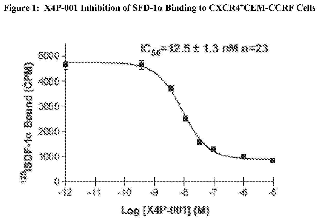 Methods for treating immunodeficiency disease