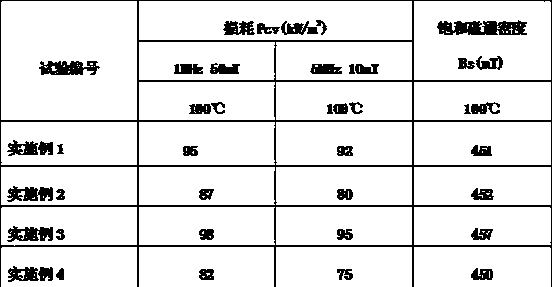 A kind of soft magnetic ferrite material with high frequency, low loss and high saturation magnetic flux density and its preparation method