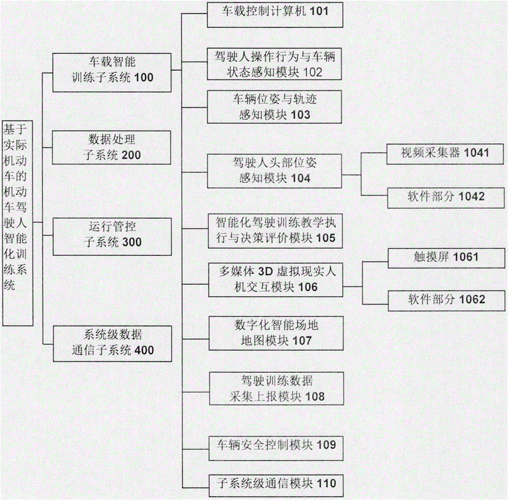 Intelligent training system for vehicle driver based on actual vehicle