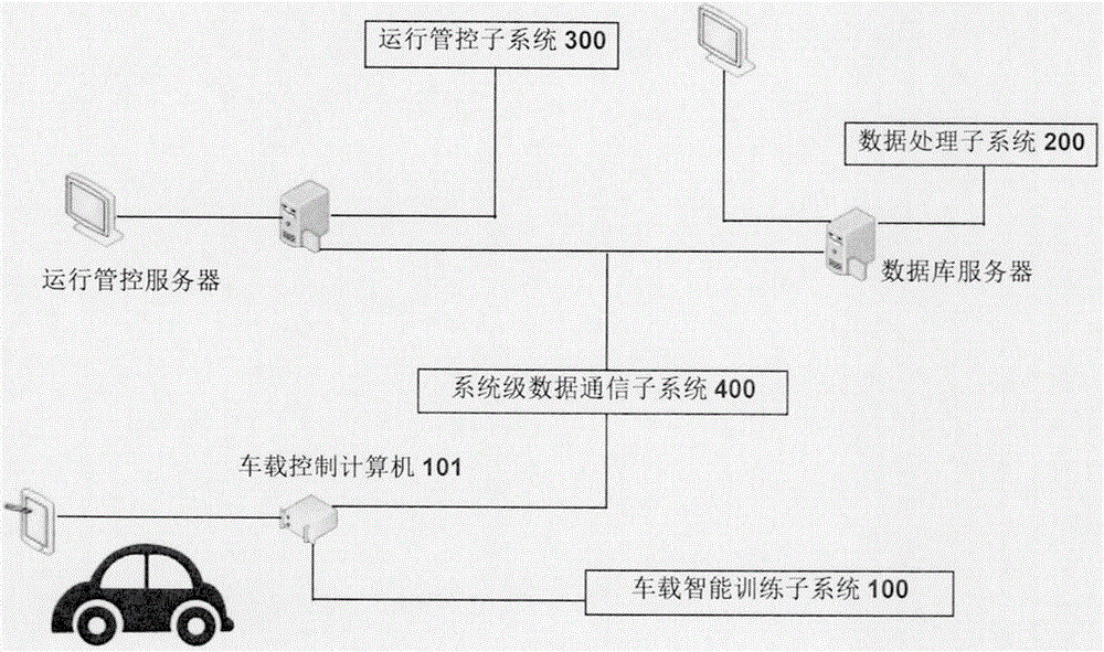 Intelligent training system for vehicle driver based on actual vehicle