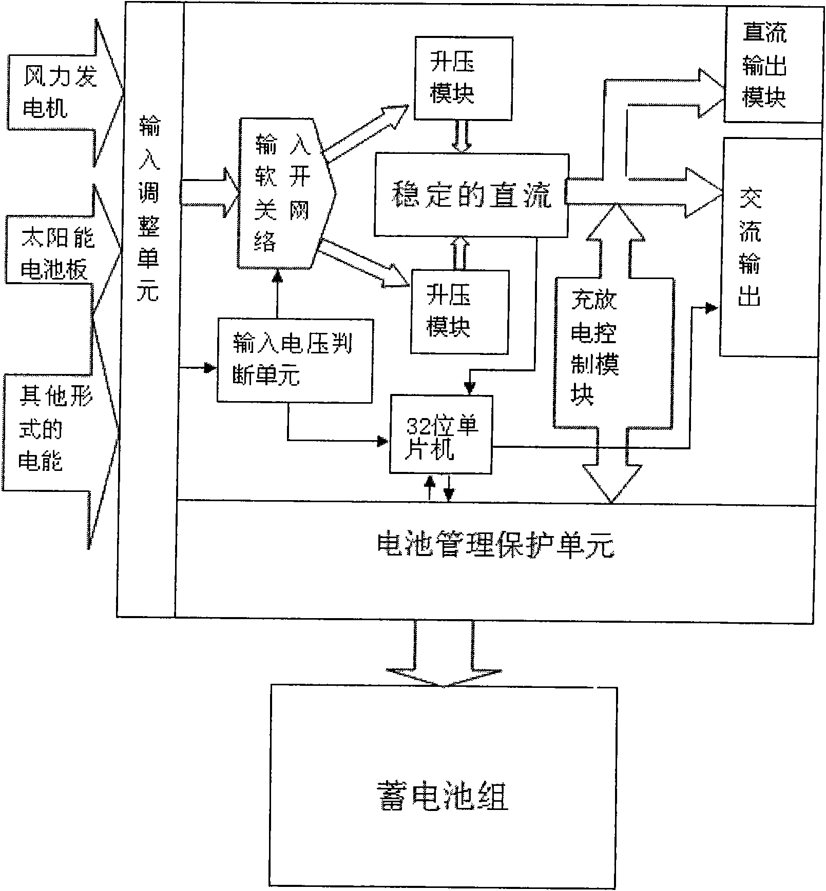 Energy conversion controller