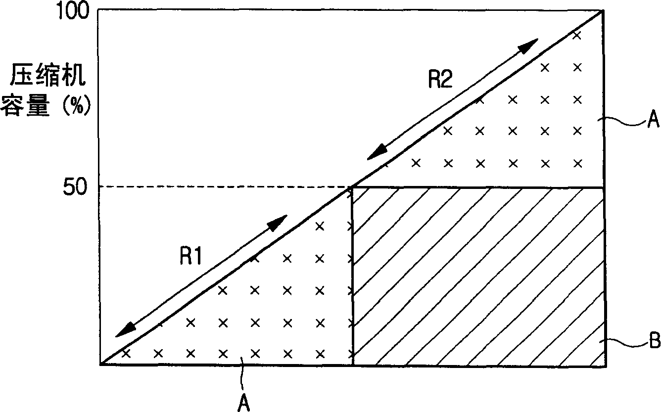 Air conditioning apparatus and control method thereof