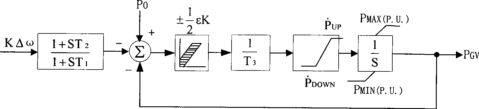 Realization method for heat-engine plant speed regulating system model in power system simulation